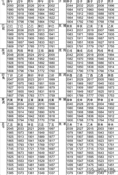 95年屬什麼|12生肖對照表最完整版本！告訴你生肖紀年：出生年份。